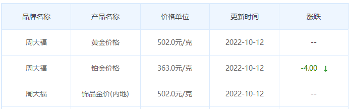 今日(10月12日)黄金价格多少?黄金价格今天多少一克?附国内品牌金店价格表-第2张图片-翡翠网