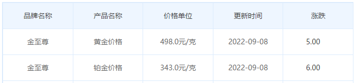 今日(9月8日)黄金价格多少?黄金价格今天多少一克?附国内品牌金店价格表-第8张图片-翡翠网