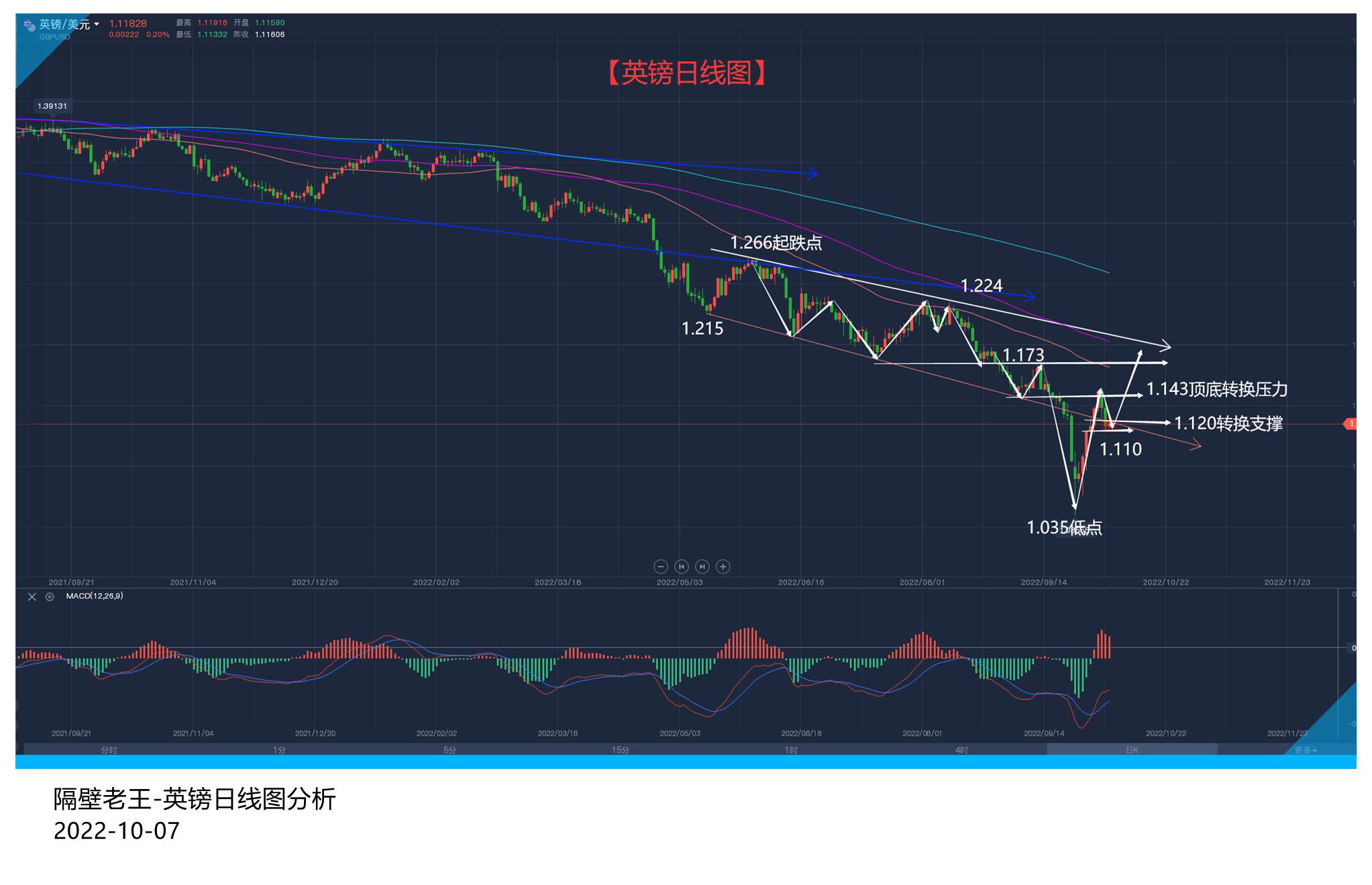 非农前夕美元的上涨 是否意味着将进一步延续？-第2张图片-翡翠网