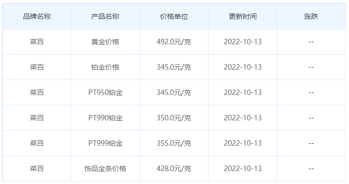 今日(10月13日)黄金价格多少?黄金价格今天多少一克?附国内品牌金店价格表-第6张图片-翡翠网