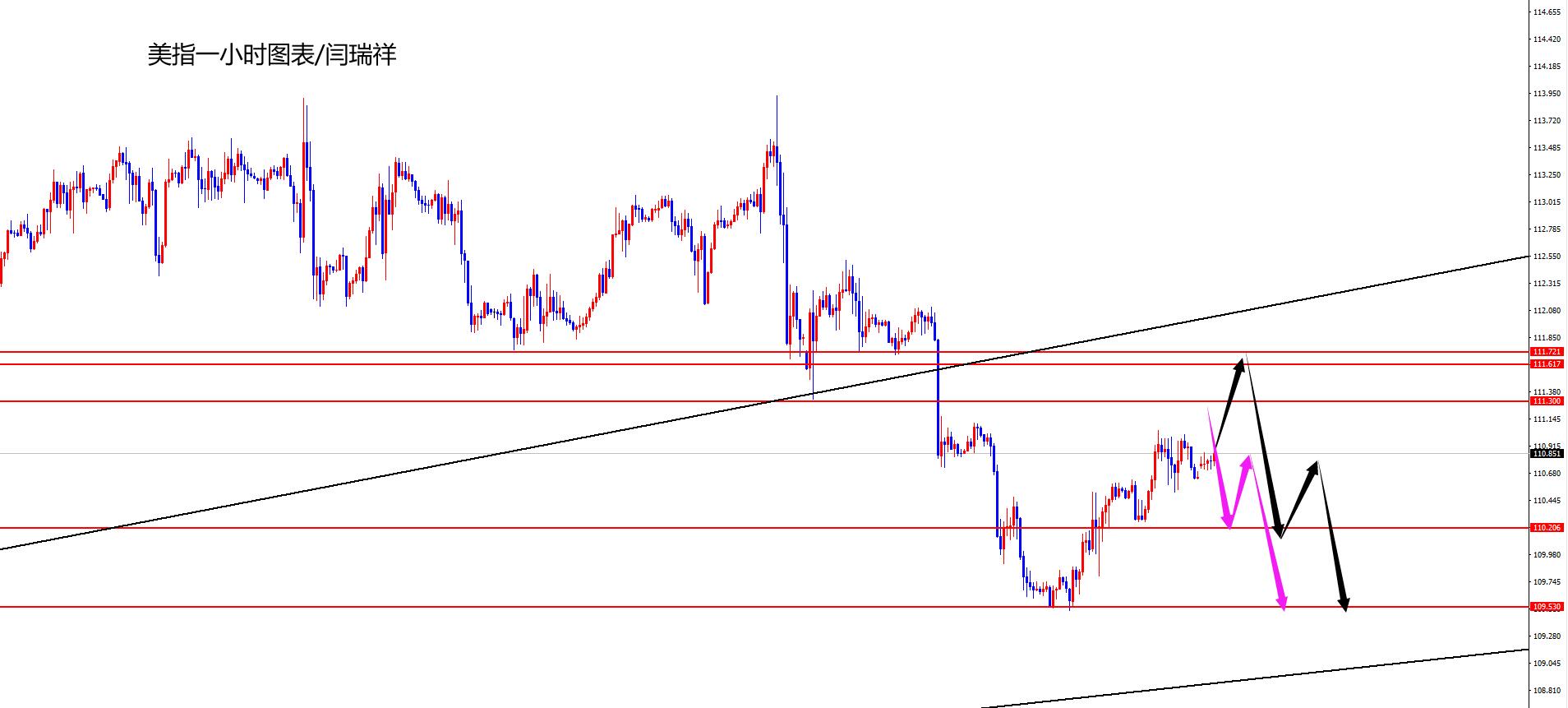 闫瑞祥：美指关注日线阻力压制，欧美关注能否上扬是关键-第1张图片-翡翠网