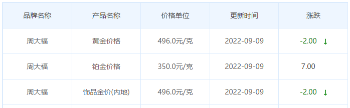 今日(9月9日)黄金价格多少?黄金价格今天多少一克?附国内品牌金店价格表-第2张图片-翡翠网