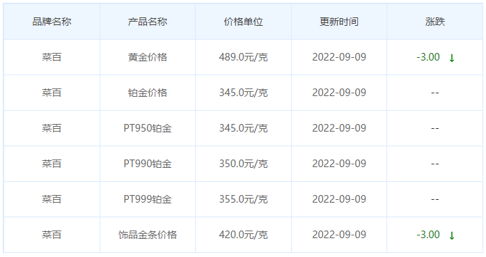 今日(9月9日)黄金价格多少?黄金价格今天多少一克?附国内品牌金店价格表-第6张图片-翡翠网