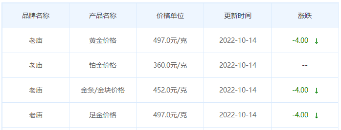 今日(10月14日)黄金价格多少?黄金价格今天多少一克?附国内品牌金店价格表-第4张图片-翡翠网