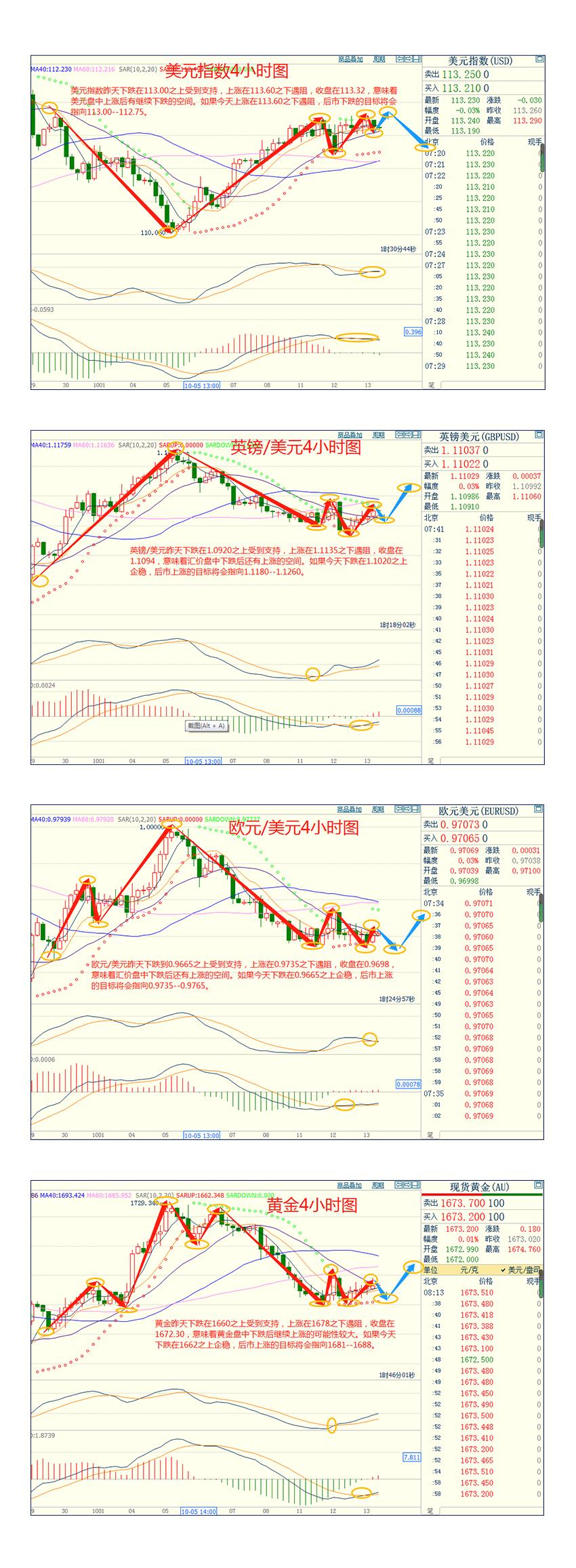 CWG资讯：美国PPI数据好于预期，美元继续保持高位震荡，美元/日元升至24年来新高-第3张图片-翡翠网