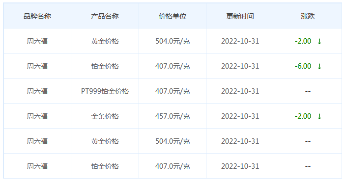 今日(10月31日)黄金价格多少?黄金价格今天多少一克?附国内品牌金店价格表-第11张图片-翡翠网