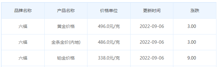 今日(9月6日)黄金价格多少?黄金价格今天多少一克?附国内品牌金店价格表-第9张图片-翡翠网