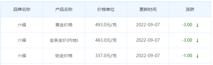 今日(9月7日)黄金价格多少?黄金价格今天多少一克?附国内品牌金店价格表-第9张图片-翡翠网