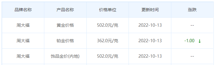 今日(10月13日)黄金价格多少?黄金价格今天多少一克?附国内品牌金店价格表-第2张图片-翡翠网