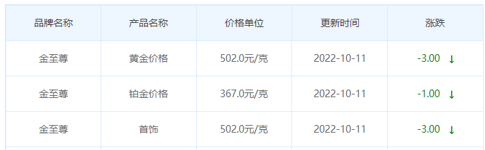 今日(10月11日)黄金价格多少?黄金价格今天多少一克?附国内品牌金店价格表-第8张图片-翡翠网