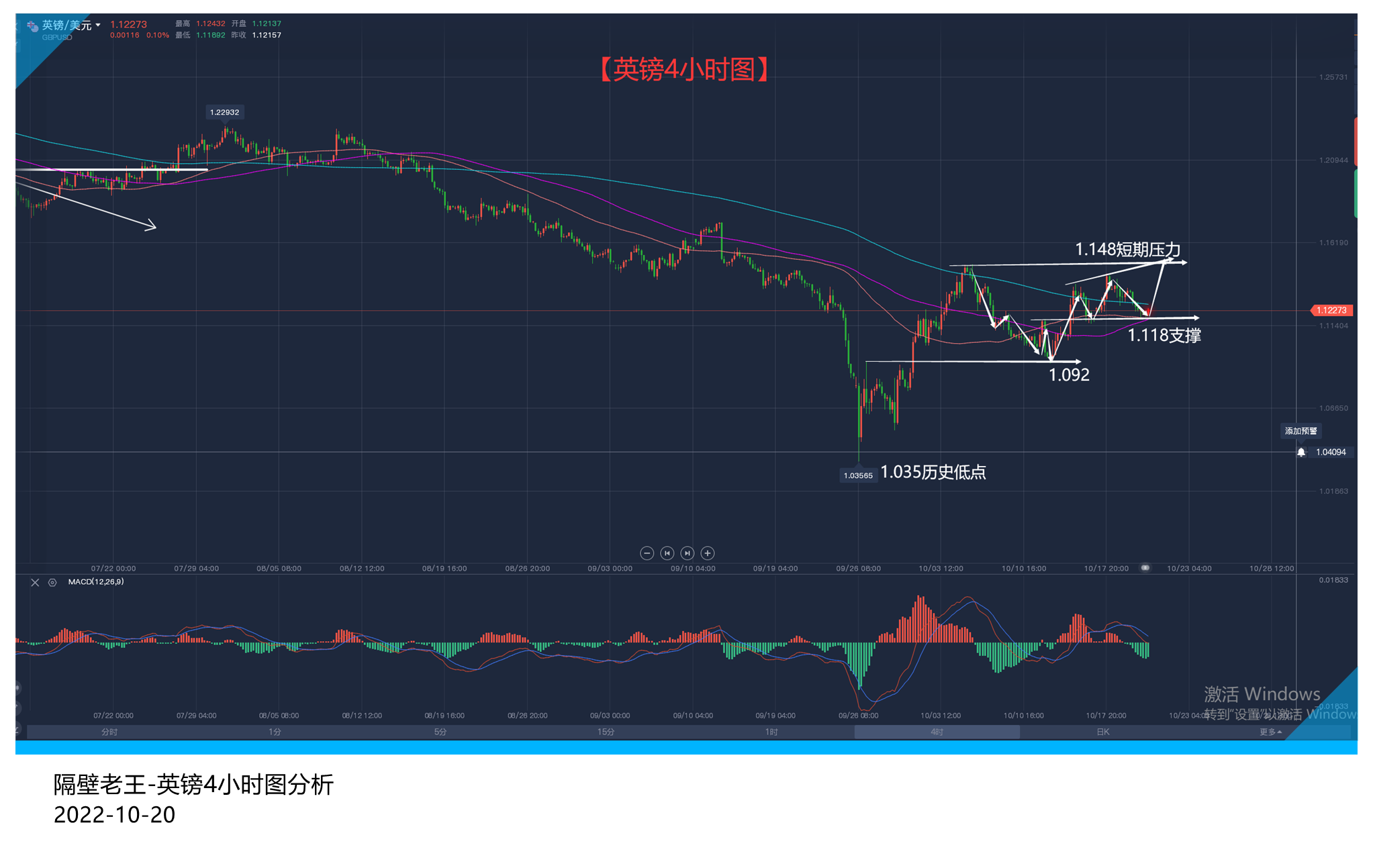 来自美元的压制即将结束 英镑或将面临新的拉升！-第2张图片-翡翠网