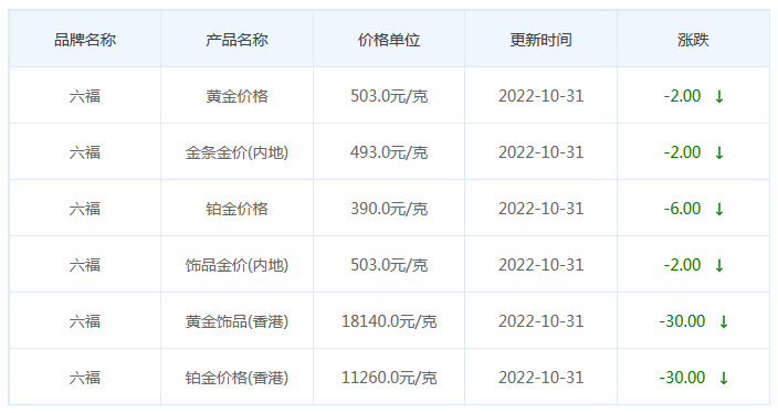 今日(10月31日)黄金价格多少?黄金价格今天多少一克?附国内品牌金店价格表-第9张图片-翡翠网