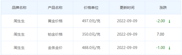 今日(9月9日)黄金价格多少?黄金价格今天多少一克?附国内品牌金店价格表-第3张图片-翡翠网