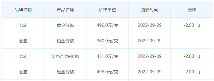 今日(9月9日)黄金价格多少?黄金价格今天多少一克?附国内品牌金店价格表-第4张图片-翡翠网