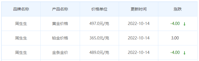 今日(10月14日)黄金价格多少?黄金价格今天多少一克?附国内品牌金店价格表-第3张图片-翡翠网