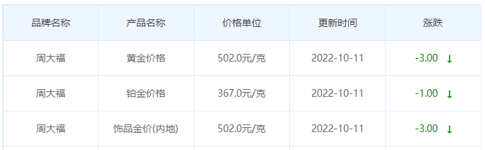 今日(10月11日)黄金价格多少?黄金价格今天多少一克?附国内品牌金店价格表-第2张图片-翡翠网