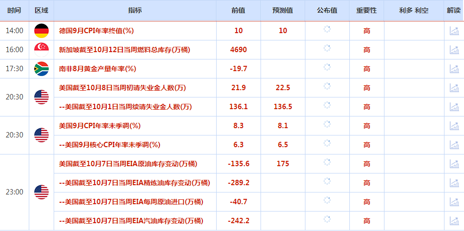 CWG资讯：美国PPI数据好于预期，美元继续保持高位震荡，美元/日元升至24年来新高-第1张图片-翡翠网