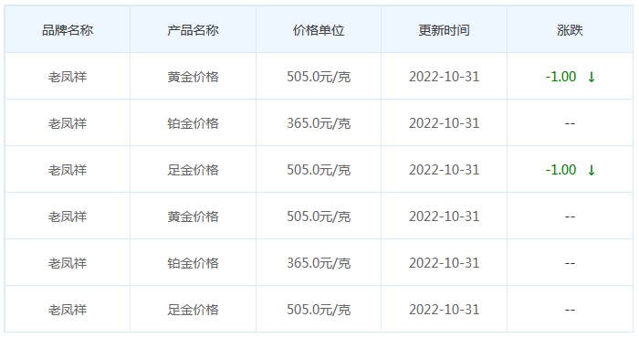 今日(10月31日)黄金价格多少?黄金价格今天多少一克?附国内品牌金店价格表-第5张图片-翡翠网