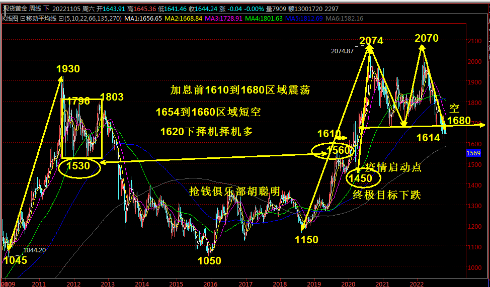 抢钱俱乐部：美元关注111.3压力，非美反弹继续空-第5张图片-翡翠网