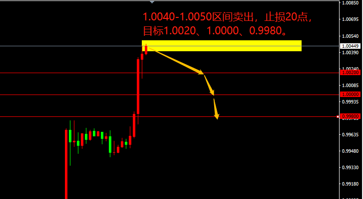 宗校立：美元故意释放烟雾弹，你可别被骗了！-第1张图片-翡翠网