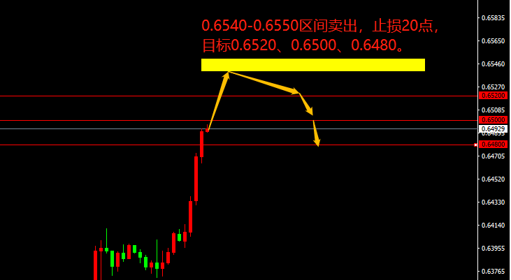 宗校立：美元故意释放烟雾弹，你可别被骗了！-第2张图片-翡翠网