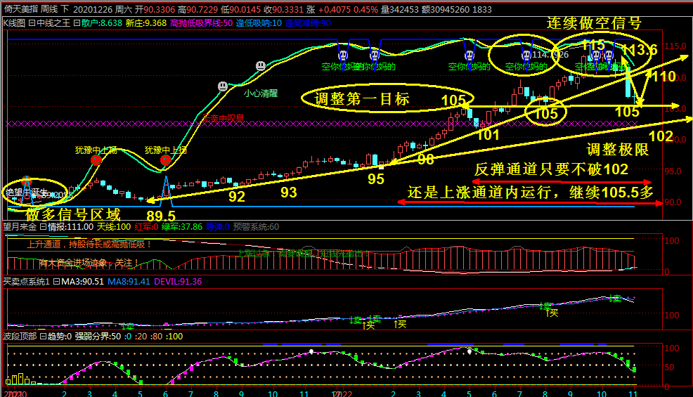 抢钱俱乐部：美元107.2继续多，非美反弹空不变！-第2张图片-翡翠网