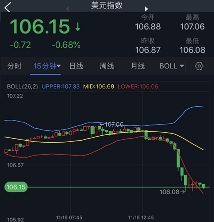 黄金大涨空间已经打开！分析师：技术面预示金价将挑战1800美元-第1张图片-翡翠网