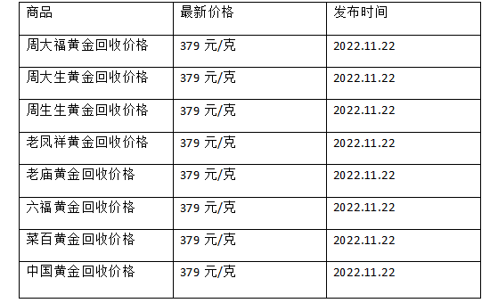 现在黄金回收价格多少钱一克?(2022年11月22日)-第1张图片-翡翠网