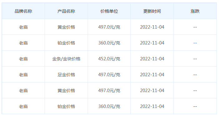 今日(11月4日)黄金价格多少?黄金价格今天多少一克?附国内品牌金店价格表-第4张图片-翡翠网