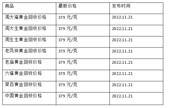 现在黄金回收价格多少钱一克?(2022年11月21日)-第1张图片-翡翠网