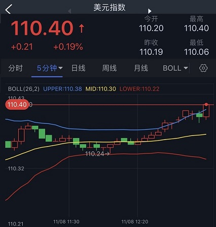 突发行情！金价短线急跌失守1670美元 技术面暗示金价恐还要跌-第2张图片-翡翠网