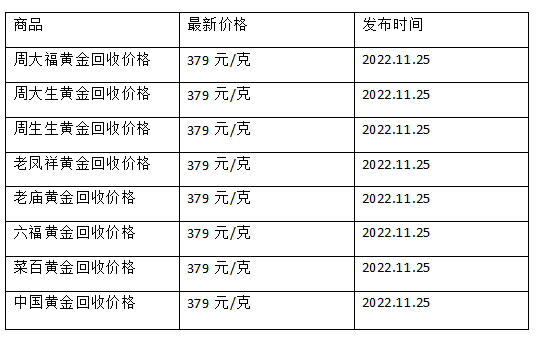 现在黄金回收价格多少钱一克?(2022年11月25日)-第1张图片-翡翠网