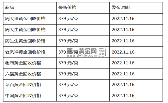 现在黄金回收价格多少钱一克?(2022年11月16日)-第1张图片-翡翠网