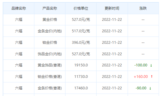 今日(11月22日)黄金价格多少?黄金价格今天多少一克?附国内品牌金店价格表-第9张图片-翡翠网