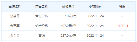 今日(11月24日)黄金价格多少?黄金价格今天多少一克?附国内品牌金店价格表-第8张图片-翡翠网