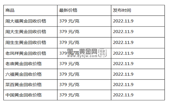 现在黄金回收价格多少钱一克?(2022年11月9日)-第1张图片-翡翠网