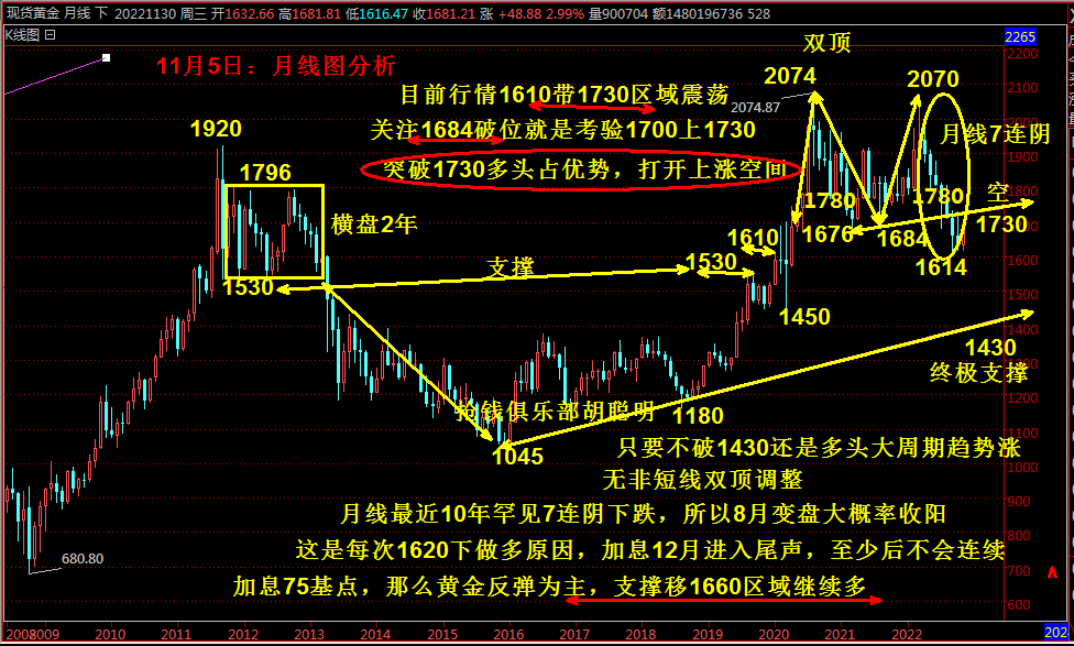 抢钱俱乐部：美元106下分批多，非美开始试探空！-第3张图片-翡翠网