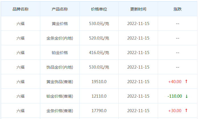 今日(11月15日)黄金价格多少?黄金价格今天多少一克?附国内品牌金店价格表-第9张图片-翡翠网