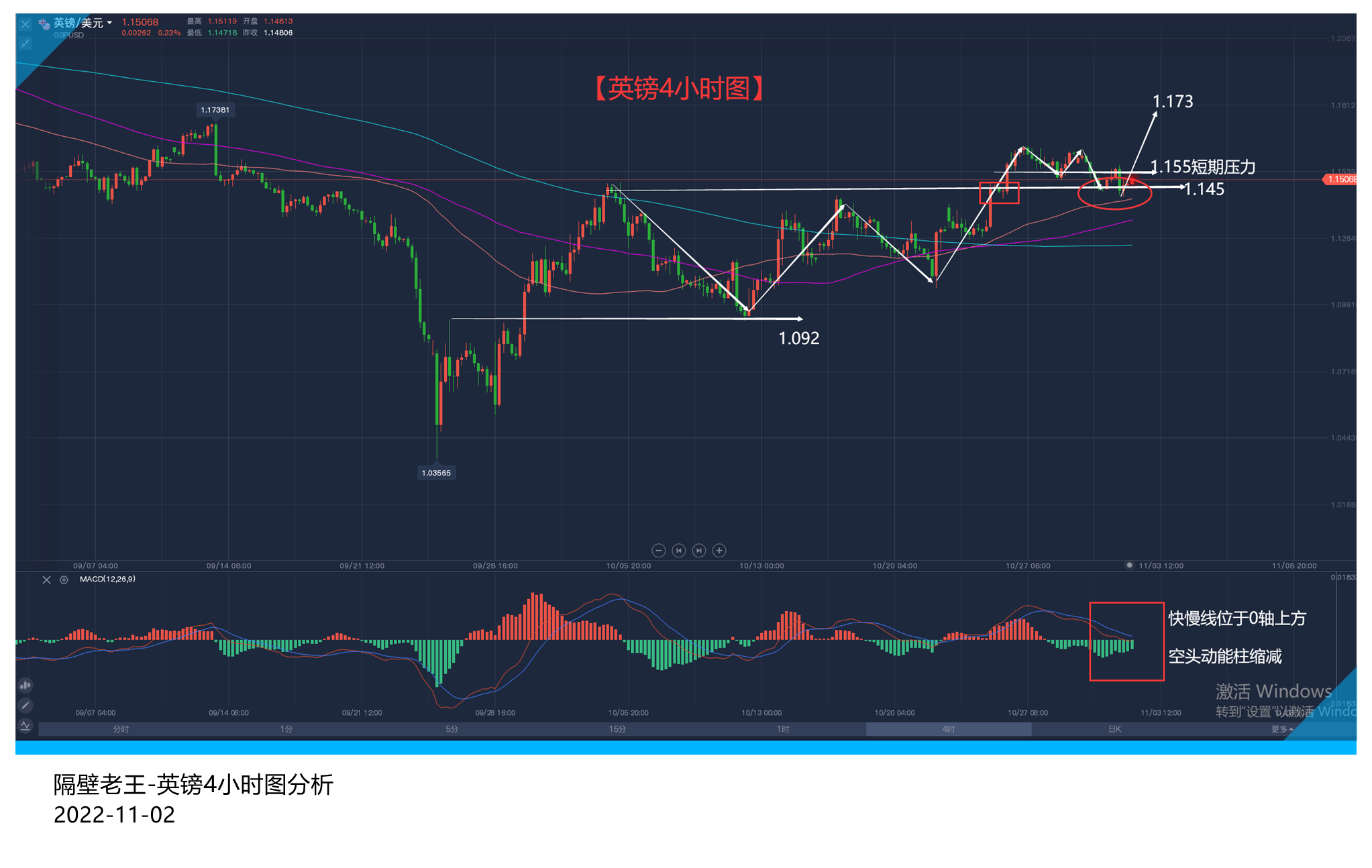 美联储利率决议即将公布 英镑也是时候摆脱震荡了！-第2张图片-翡翠网