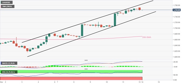 美元强势反弹、金价重挫近10美元 黄金最新技术前景分析-第1张图片-翡翠网