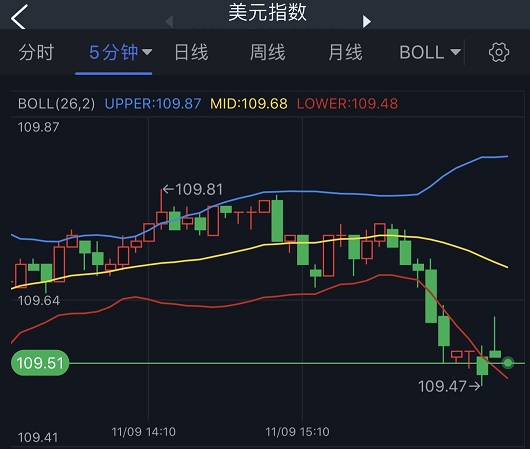 美元刚刚短线跳水、黄金急涨！分析师：若突破关键阻力 金价料大涨至1730美元-第1张图片-翡翠网