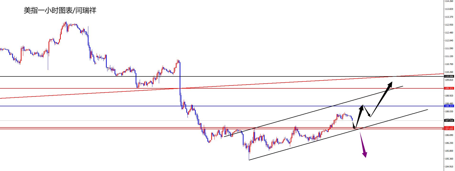 闫瑞祥：美指短线关注107区域得失，欧美关注日线支撑得失-第1张图片-翡翠网