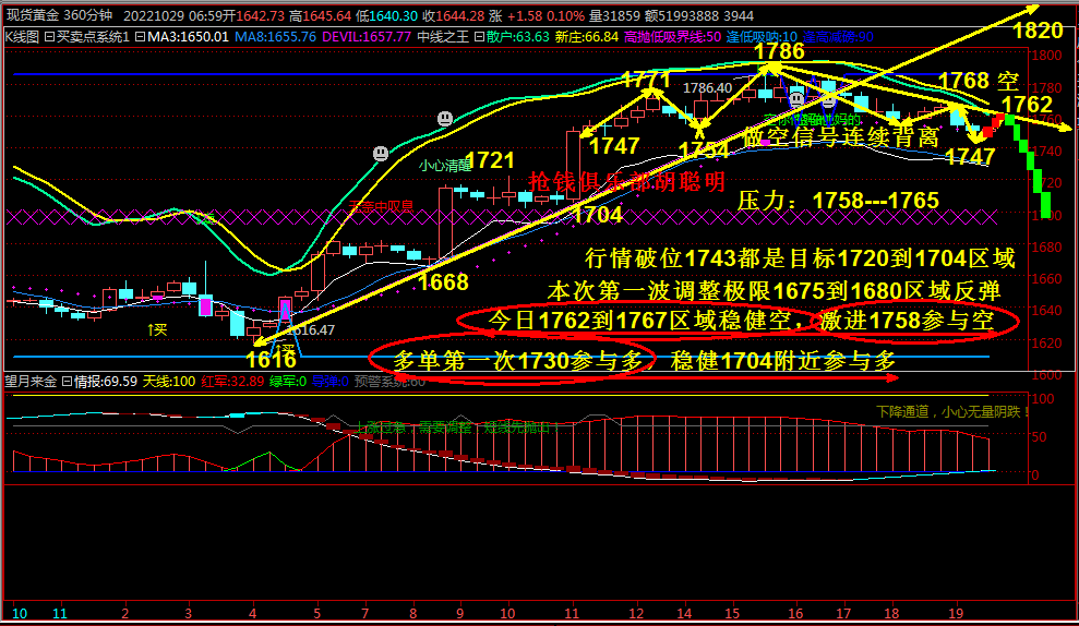 抢钱俱乐部：美元105下分批多，非美试探空进场-第5张图片-翡翠网