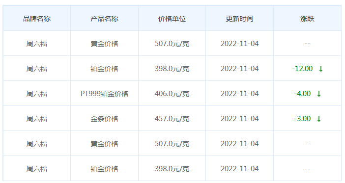 今日(11月4日)黄金价格多少?黄金价格今天多少一克?附国内品牌金店价格表-第11张图片-翡翠网