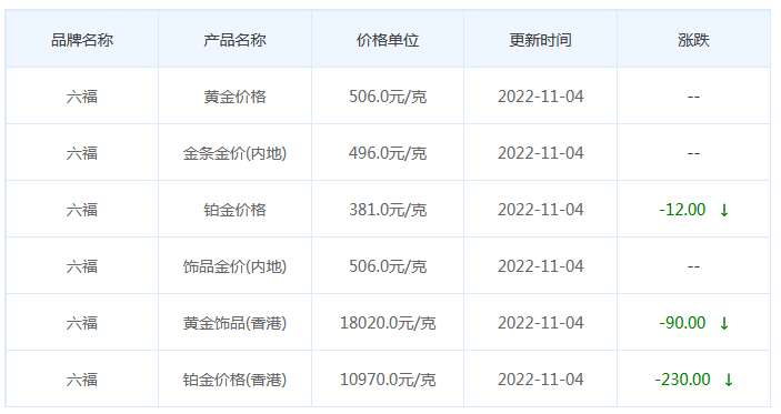 今日(11月4日)黄金价格多少?黄金价格今天多少一克?附国内品牌金店价格表-第9张图片-翡翠网