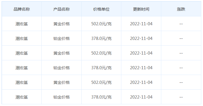 今日(11月4日)黄金价格多少?黄金价格今天多少一克?附国内品牌金店价格表-第7张图片-翡翠网