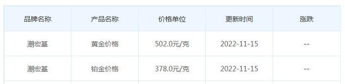 今日(11月15日)黄金价格多少?黄金价格今天多少一克?附国内品牌金店价格表-第7张图片-翡翠网