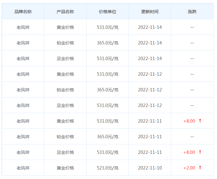 今日(11月14日)黄金价格多少?黄金价格今天多少一克?附国内品牌金店价格表-第5张图片-翡翠网