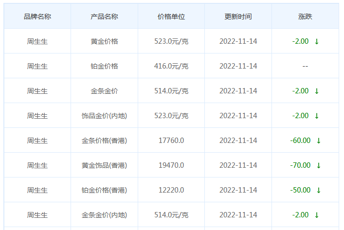 今日(11月14日)黄金价格多少?黄金价格今天多少一克?附国内品牌金店价格表-第3张图片-翡翠网