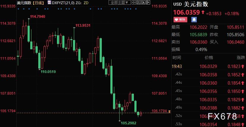 黄金周评：金价料小幅收涨，FED纪要不代表决策层就此达成一致-第3张图片-翡翠网